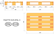 A diagram showed the correct dimensions for various parts of a EuroPallet