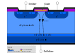 Schema eines n-Kanal-IGB-Transistors
