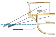 Drawing of a cross-section of a galley with oars of varying lengths at three different length. The oars are converging at roughly the same spot in the water.