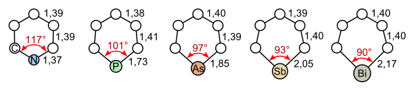 Bindungslängen und -winkel verschiedener Heterobenzole (von links nach rechts: Pyridin, Phosphabenzol, Arsabenzol, Stibabenzol und Bismabenzol)