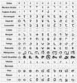 Image 13The Hindu-Arabic numeral system. The inscriptions on the edicts of Ashoka (3rd century BCE) display this number system being used by the Imperial Mauryas. (from History of physics)