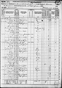 1870 census record including columns for name, age, race, occupation, wealth, education