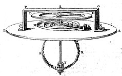 drawing of Huygen's balance spring and balance wheel