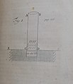 Figure in "Physico-Mechanical Experiments on Various Subjects"