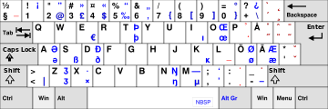 Original SFS-5966 layout; dead diacritic keys in red