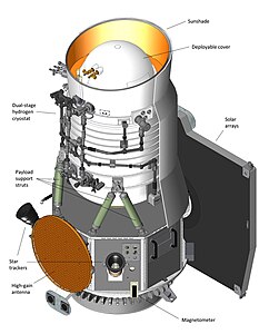 Scheme of the spacecraft
