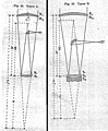 Technische Zeichnung für zwei Typen „verkürzte Medial A, B“ (von ihm auch „Brachymediale A, B“ genannt) nach Schupmann 1899