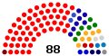 1st Parliament (2001–2007)