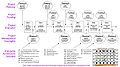 22. Integrated Process Flow for VA IT Projects (2001)