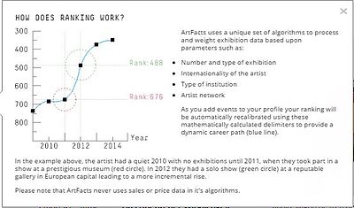 Beispiel Artist Ranking – wie funktioniert die Zuordnung von Ausstellung zur grafischen Darstellung