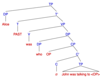 Syntax Tree for Reversed Wh-Cleft/Inverted/Pseudo-cleft sentence: "Alice was who John was talking to."