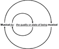 Image 27Circular definition of "musicality" (from Elements of music)