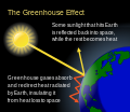 Image 20Greenhouse gases allow sunlight to pass through the atmosphere, heating the planet, but then absorb and redirect the infrared radiation (heat) the planet emits (from Carbon dioxide in Earth's atmosphere)