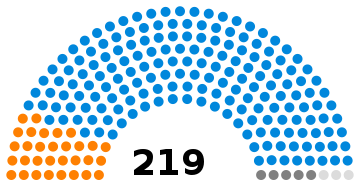 National Consultative Assembly of Iran following the 1967 election