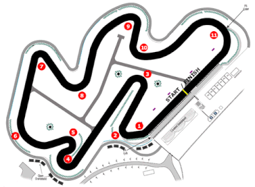 Kart Circuit (1999–present)