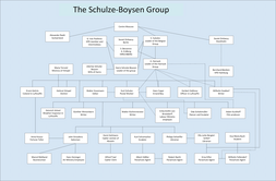 People who were part of the Schulze Boysen group