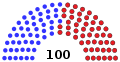 January 20, 2001 – June 6, 2001