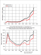 U.S. public net debt and the total public debt