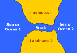 An illustration of a tidal strait passing between two landmasses