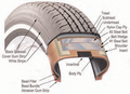 Image 63Tire components -- NHTSA The Pneumatic Tire (from Road transport)