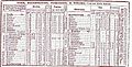 Bradshaw's railway timetable