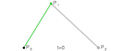 Animation of a quadratic Bézier curve, t in [0,1]