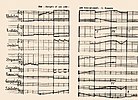 Russolo, 1913: score of en-harmonic notation; partitura for Intonarumori