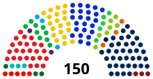 A graphical break-down of the seats in the House of Representatives by party