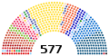 Composition of the National Assembly with all parties shown separately