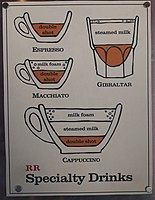 A diagram of coffee drinks in Silicon Valley, showing an archetypal gibraltar