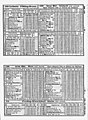Fahrplanangebot 1928 inkl. Sulmtalbahn
