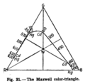 Maxwell's color triangle