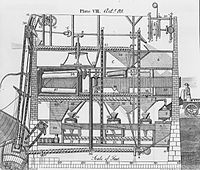 Oliver Evans's design for automated flour milling[43]