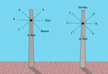 Fan positions for the Mulgrave design used in the Tamar Valley Semaphore System