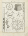 Plate 25, Armatures for fireworks