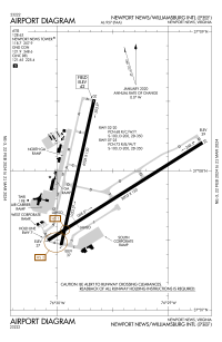 FAA airport diagram