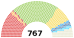Composition of the All Russian Constituent Assembly