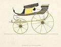 Phaeton 1816 with a pair of outsized, swan-neck rear leaf springs and high-mounted body