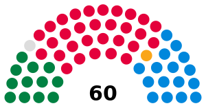Zusammensetzung der Nationalversammlung für Wales