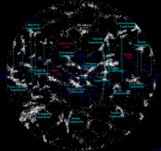 The universe within 1 billion light-years (307 Mpc) of Earth, showing local superclusters forming filaments and voids