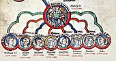 Medieval family tree with modern titles