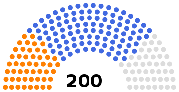 National Consultative Assembly of Iran following the 1960 election