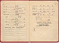 1950s DPRK passport, personal information page
