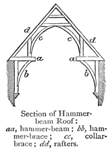 Section of a hammerbeam timber roof
