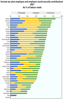 Payroll and income tax by OECD Country (2021)