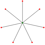 A star-shaped graph: seven points connected to an eighth, central point, a total of only seven edges