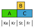 Abgewandeltes ABC-Modell beim Ampfer