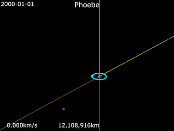 Animation of Phoebe's orbit.    Saturn ·    Phoebe ·   Titan