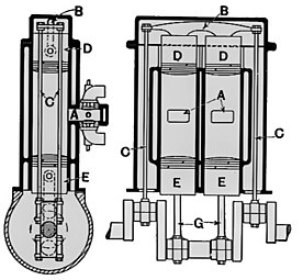 1900 Gobron-Brillié opposed-piston engine with overhung yoke