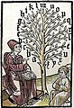 Johann Geiler von Kaysersberg: Ein heylsame lere und predig, 1490